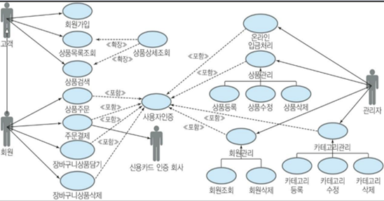 프로젝트이미지