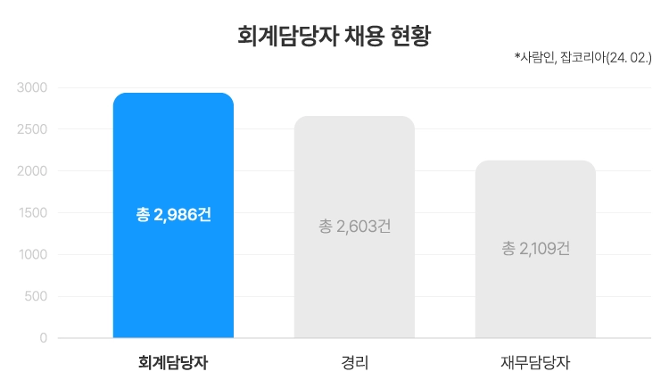 채용 공고 비중 이미지